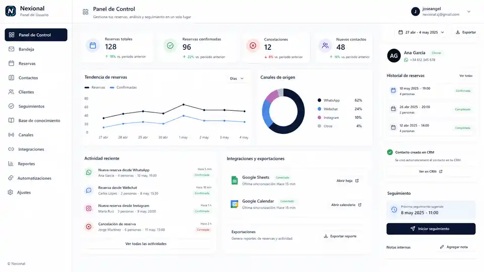 Booking analytics dashboard with channels, time slots and appointment trends